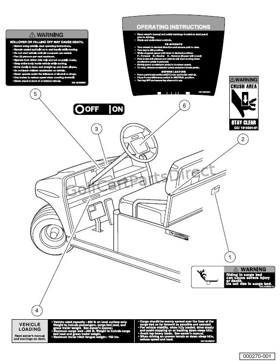 DECALS – TURF/CARRYALL 1 GASOLINE AND ELECTRIC VEHICLES