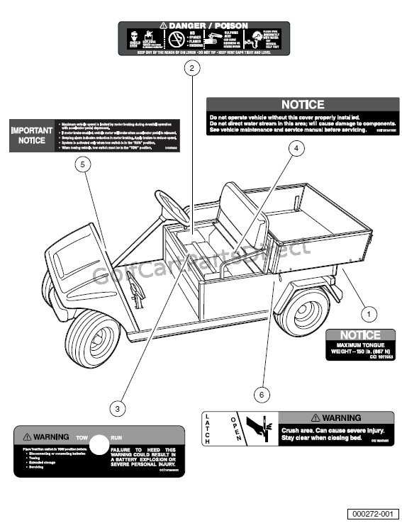 DECALS – TURF/CARRYALL 1 IQ SYSTEM VEHICLES