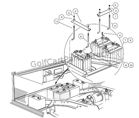 BATTERIES – TURF/CARRYALL 2 POWERDRIVE VEHICLES - Club Car ... 12 volt club car light wiring diagram 