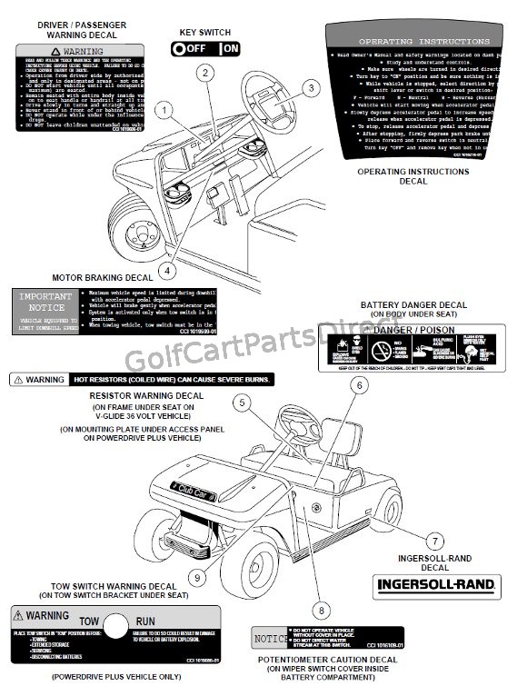 Safety Decals - Electric