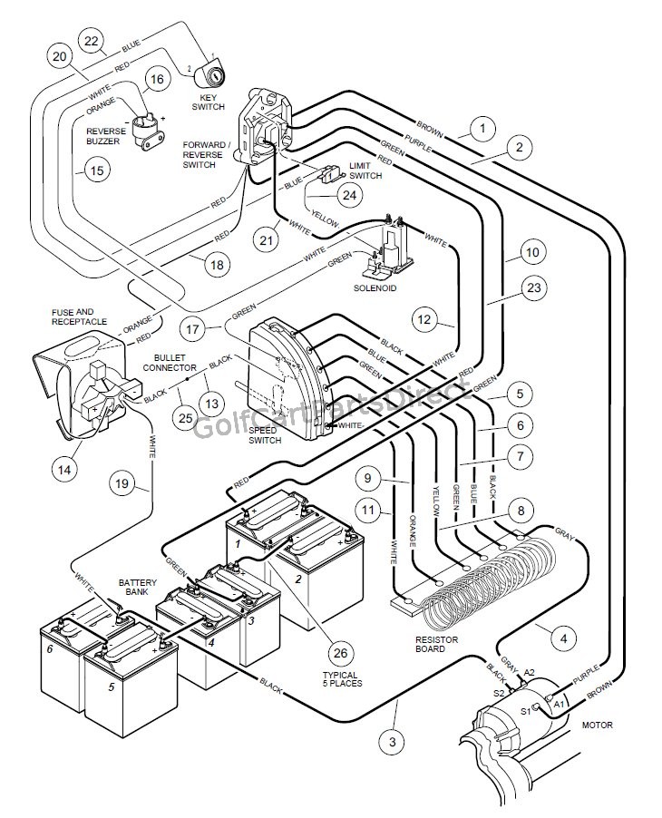 Club Car Wiring Diagram Pictures
