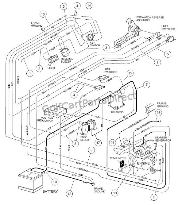 Wiring – Gas