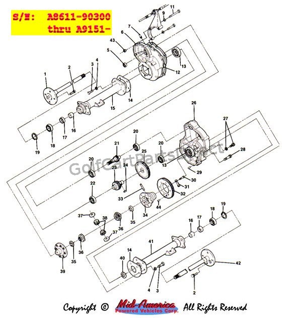 Drive Unit - Part 2