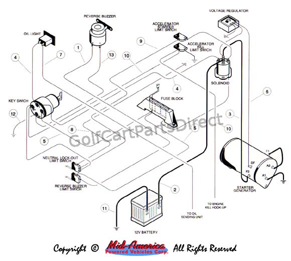 Wiring - Gas - Club Car parts & accessories
