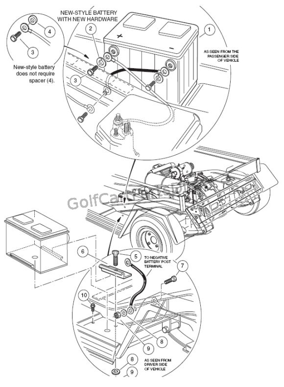 Battery Mounting - Gas
