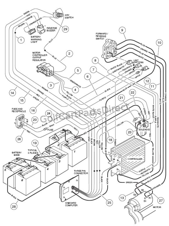 Club Car Gas Golf Cart Wiring Diagram from www.golfcartpartsdirect.com