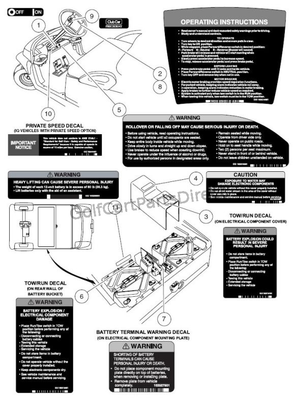 Decals - Electric Vehicle
