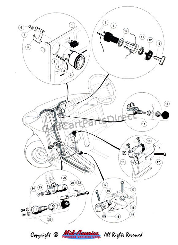 Controls and Gauges