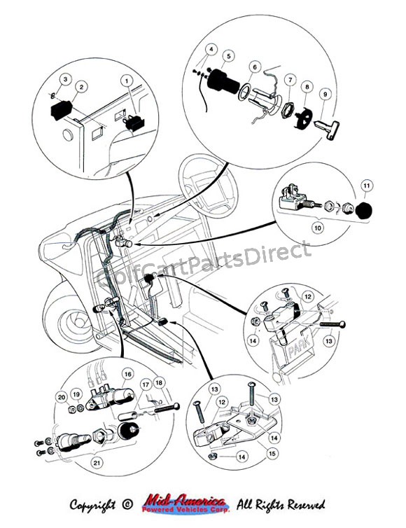 Controls - Powerdrive