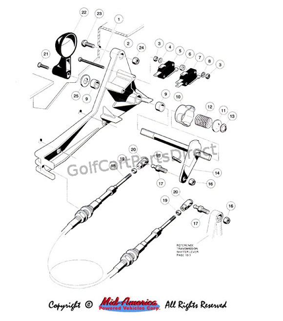 For. and Rev. Shifter - Gas