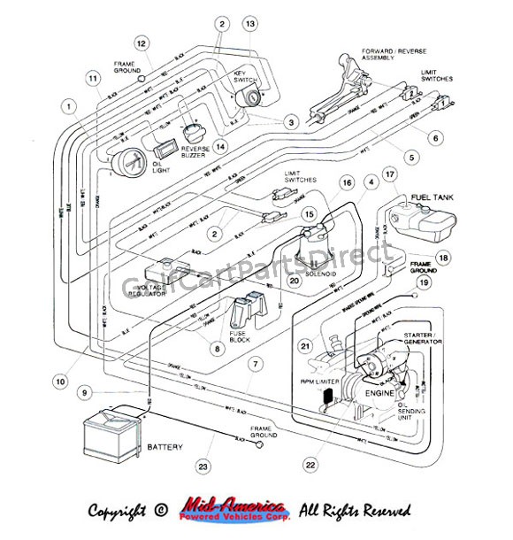 Gas Club Car Ignition Switch Wiring Diagram from www.golfcartpartsdirect.com