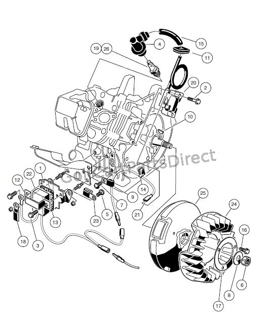 Club car ignition coil wiring diagram ambassador car ignition coil wiring diagram club car ignition coil wiring diagram ambassador car ignition coil wiring diagram
