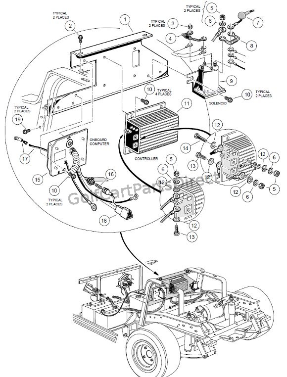Diagram 1996 Club Car Ds 48v Wiring Diagram Full Version Hd Quality Wiring Diagram Nosediagramsaa Iisslucapaciolo It