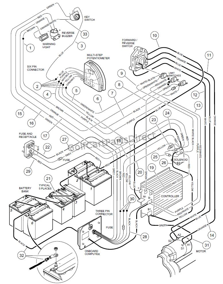 Club Car Golf Cart Parts Diagram Under Seat