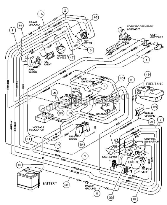 Image Result For Ezgo Electrical Schematic