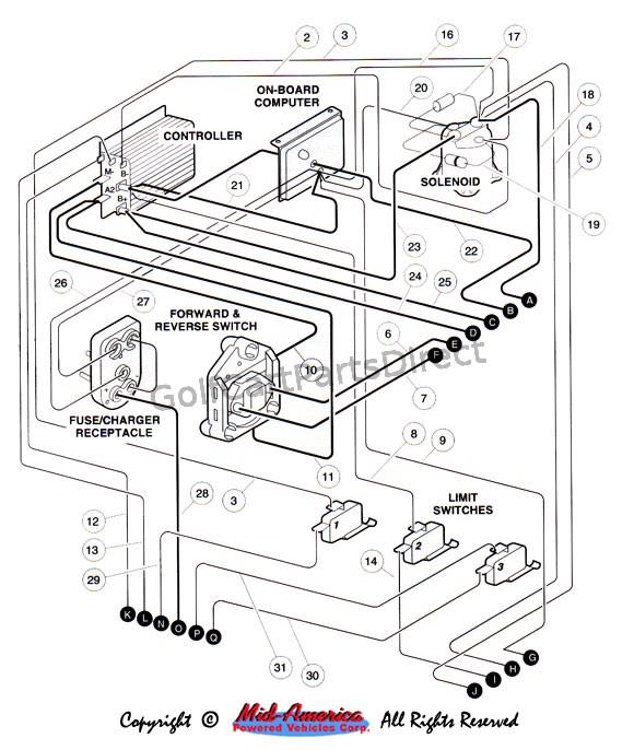 Power Wiring - 48V - GolfCartPartsDirect club car 36v wiring diagram 1984 