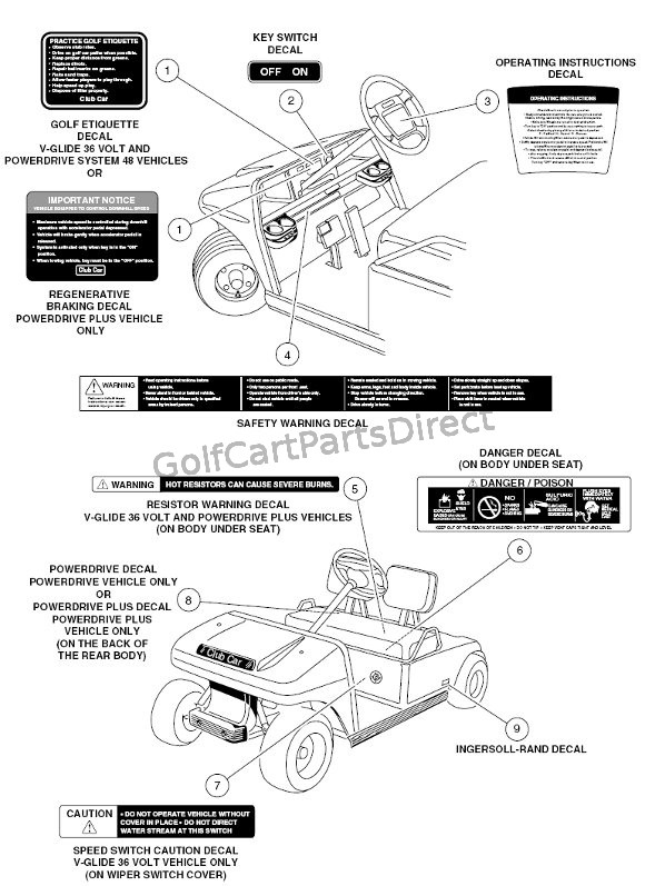 ingersoll rand club car wiring diagram 2000 ingersoll rand club car wiring diagram lights 50 ingersoll rand club car wiring diagram 2000 ingersoll rand club car wiring diagram lights 50
