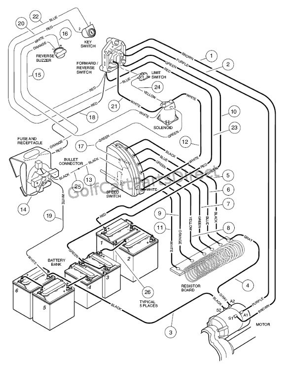 1992 Club Car Wiring Diagram from www.golfcartpartsdirect.com