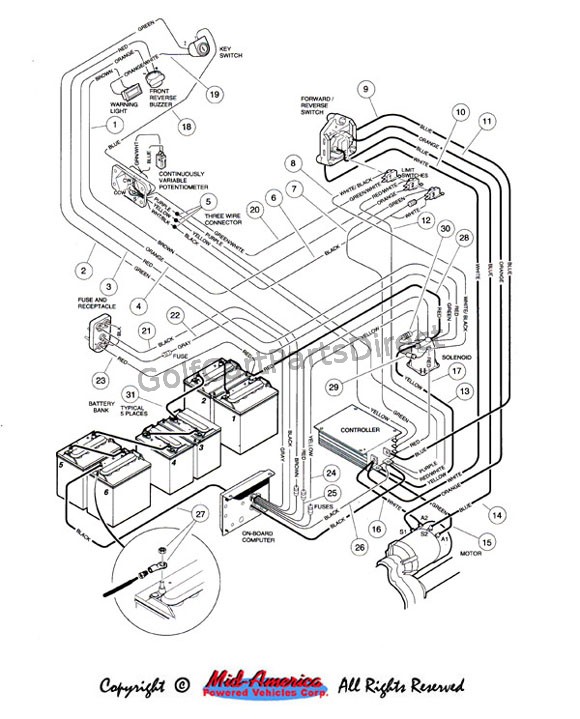 Club Car Ds Iq Solenoid Wiring Diagram : 38 Wiring Diagram ...